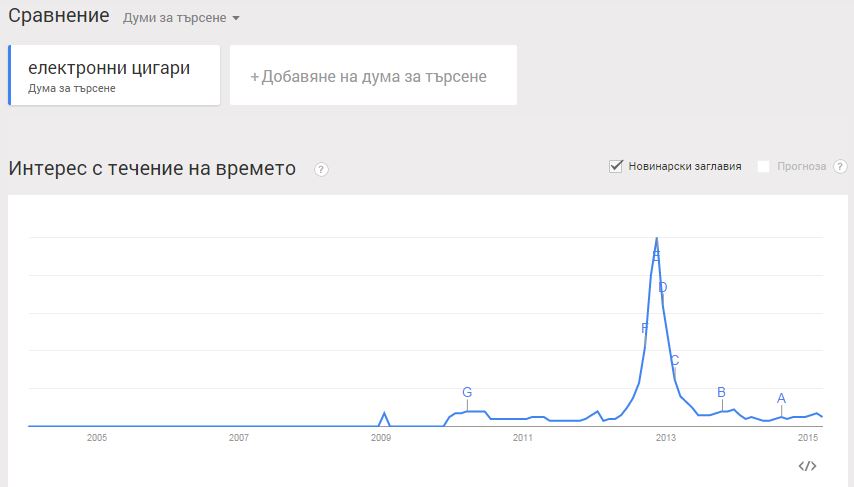 Google Trends